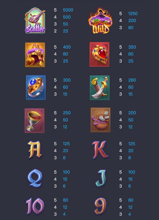 SYMBOL PAYOUT