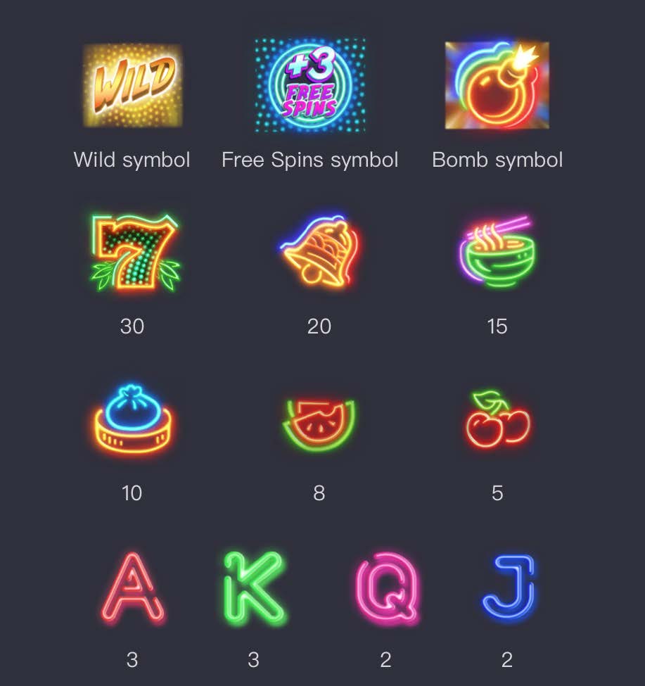 SYMBOL PAYOUT VALUES