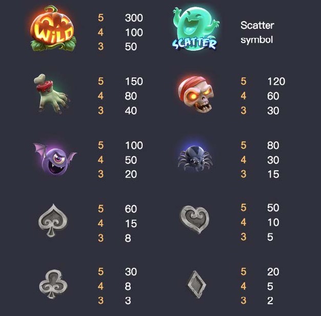 SYMBOL PAYOUT VALUES